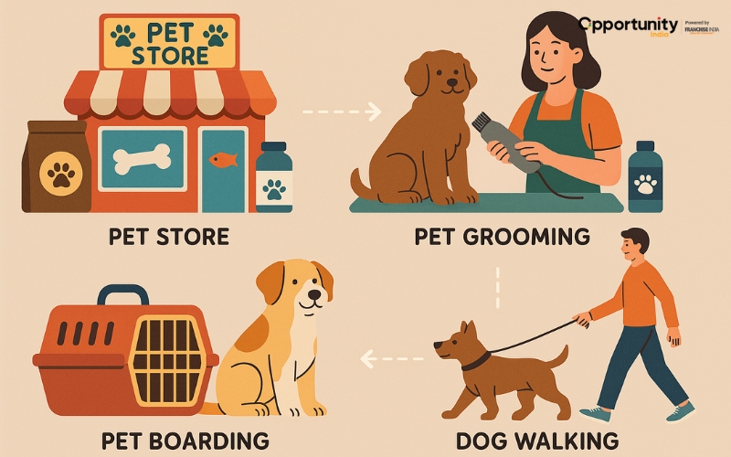 9 Profitable Pet Business Ideas